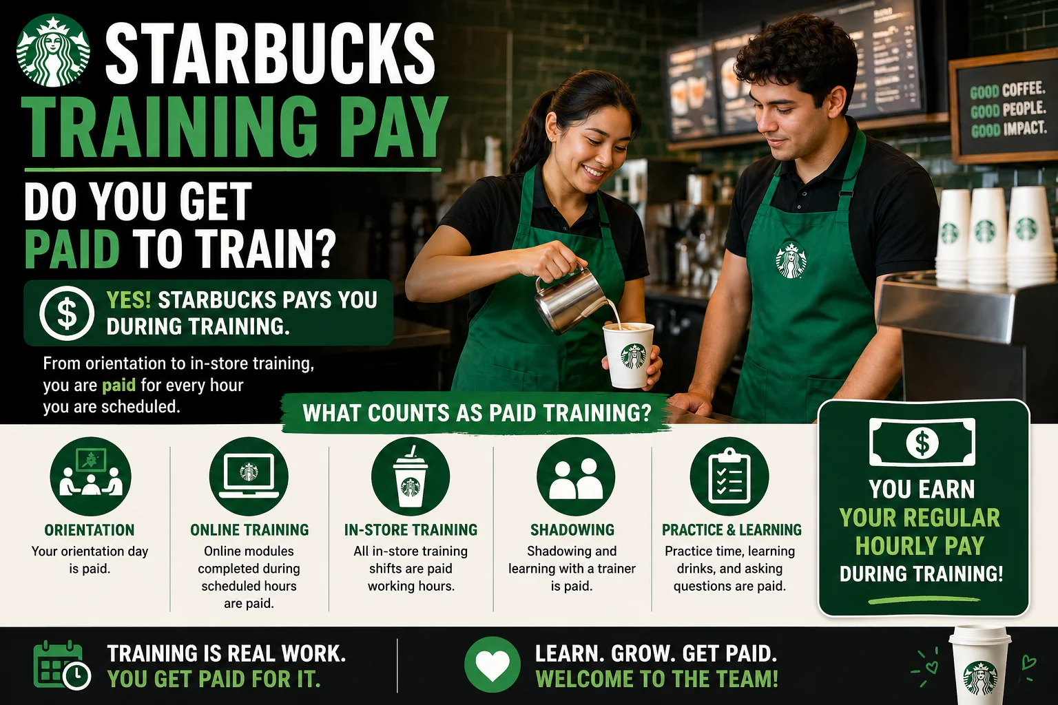Starbucks Training Pay: Do You Get Paid to Train?